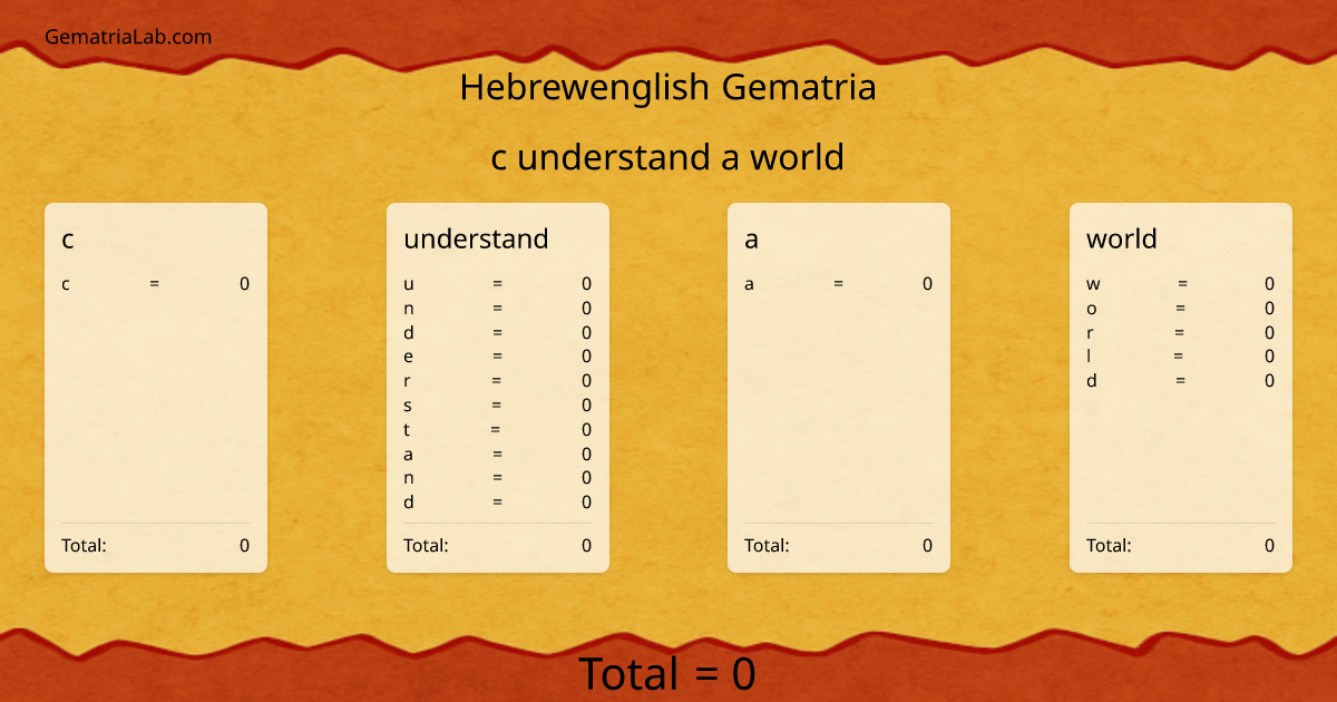 c understand a world in hebrewenglish Gematria